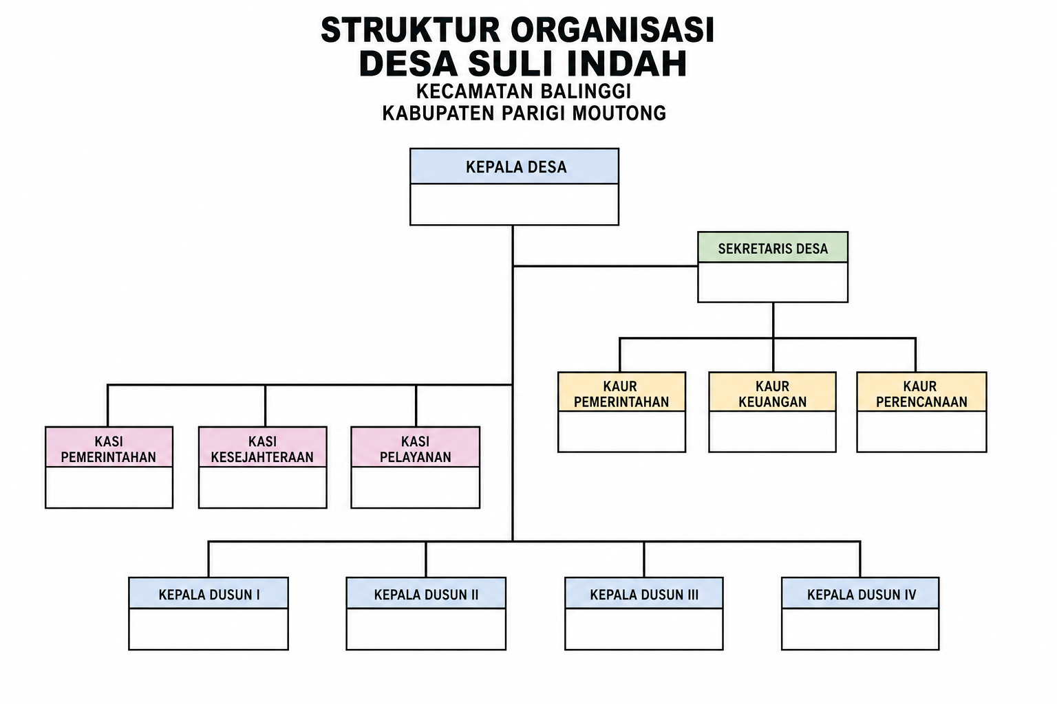 Struktur Organisasi